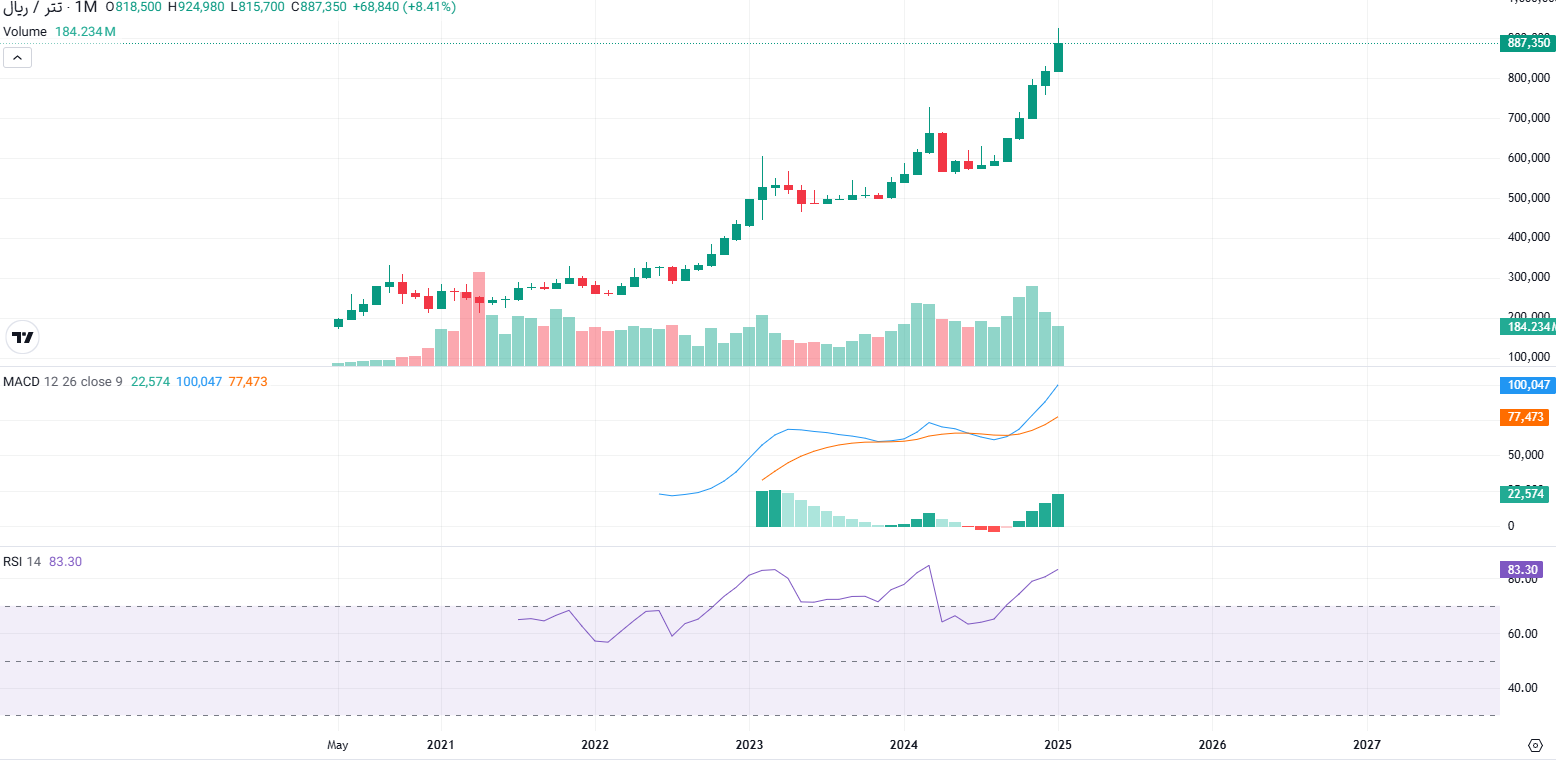 آینده ارز تتر | پیش بینی قیمت تتر از سال ۱۴۰۴ تا ۱۴۰۹
