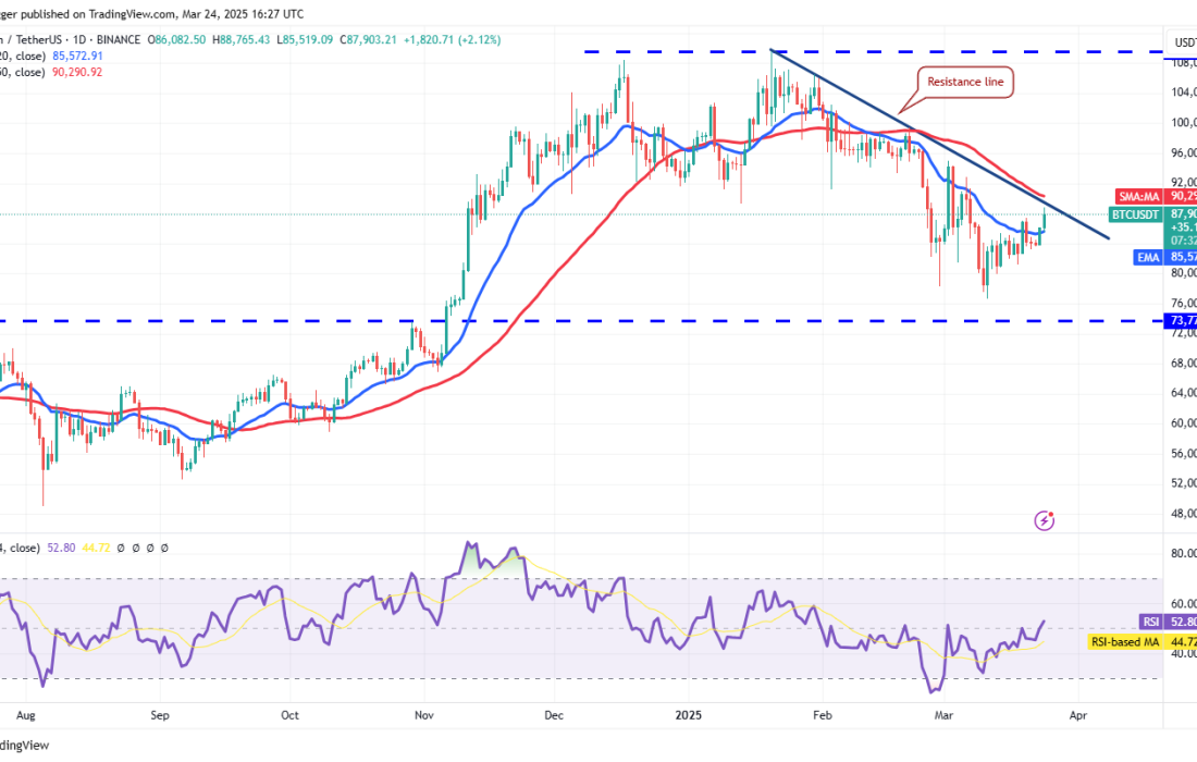 لورس :تحلیل بیت کوین امروز ۵ فروردین ۱۴۰۴
