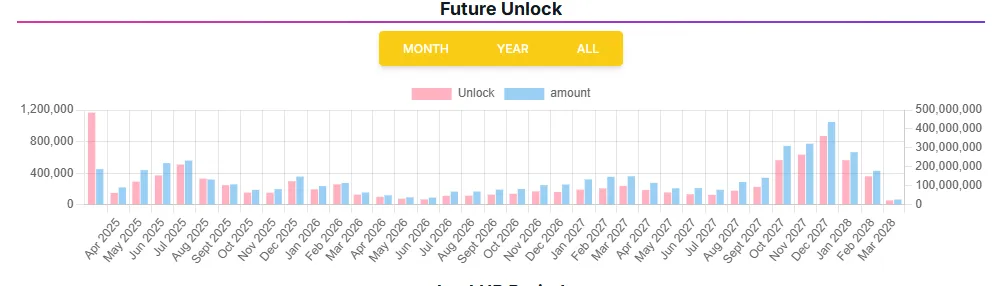لورس :چرا پای نتورک هنوز در بایننس و کوین بیس لیست نشده است؟ تحلیلگران پاسخ میدهند!