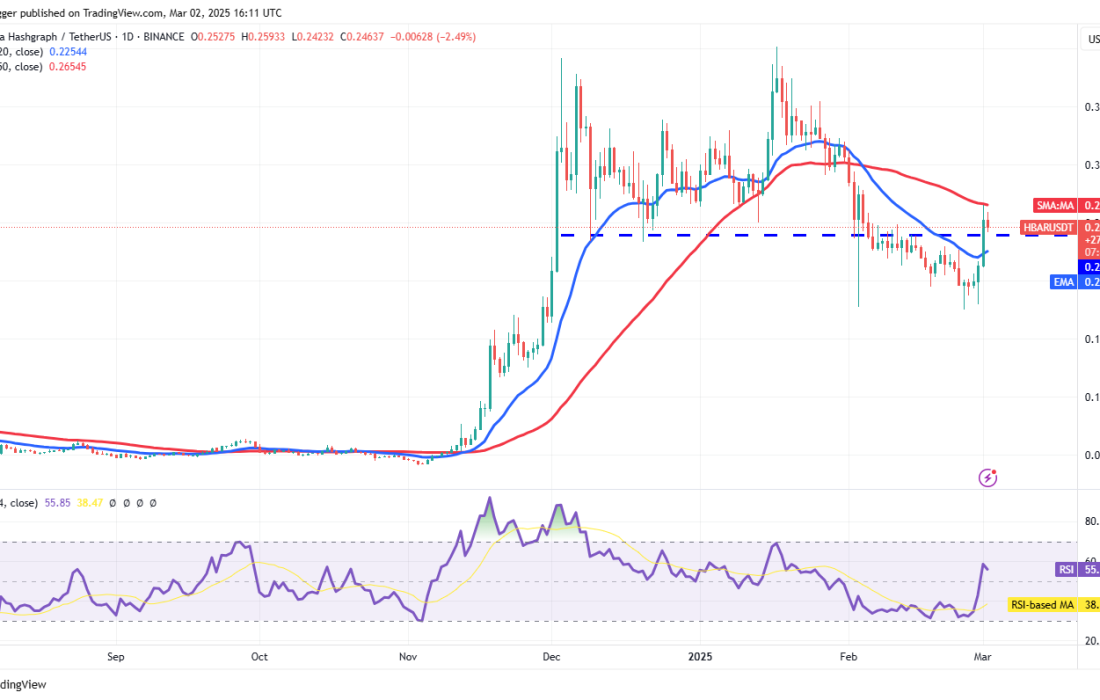 لورس :معرفی ۳ آلت کوین که از نظر تکنیکال در شرایط خوبی قرار دارند