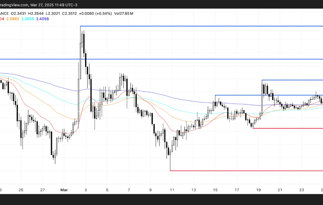 لورس :بررسی ۳ آلت کوین که بهتر است در هفته آینده آنها را تحت نظر بگیرید