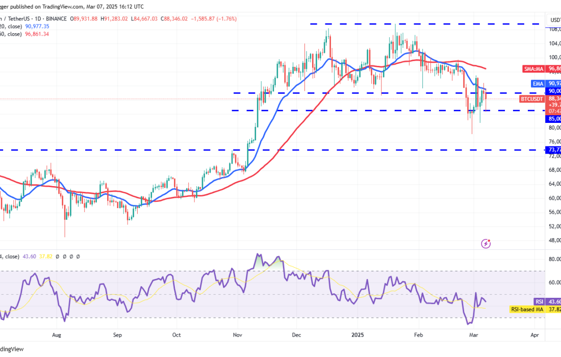 لورس :تحلیل بیت کوین امروز ۱۸ اسفند ۱۴۰۳