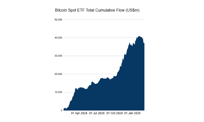 جریان ورودی به ETF اسپات بیت کوین 
