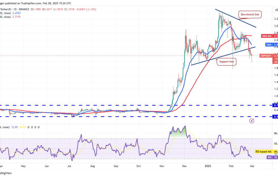 لورس :تحلیل ریپل امروز ۱۱ اسفند ۱۴۰۳