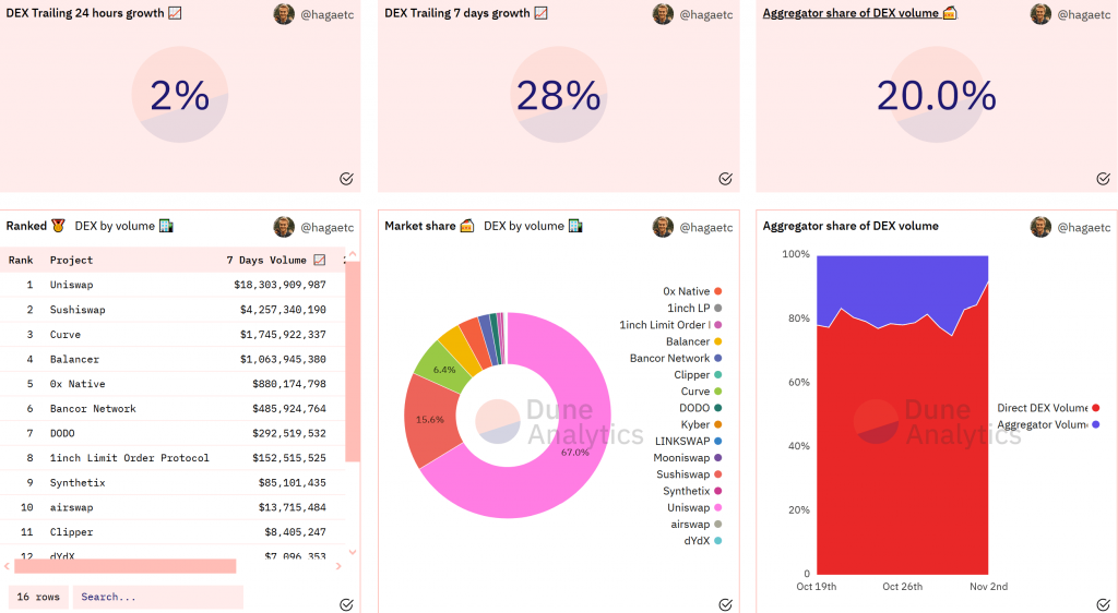 سایت Dune Analytics