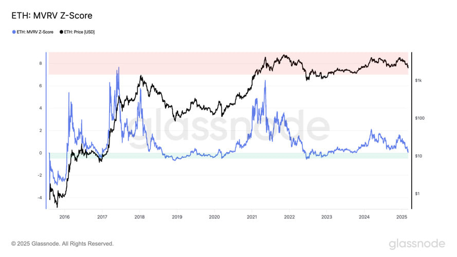 اتریوم روی پایه‌های محکم فاندامنتال؛ آیا ETH بالاخره رشد خواهد کرد؟