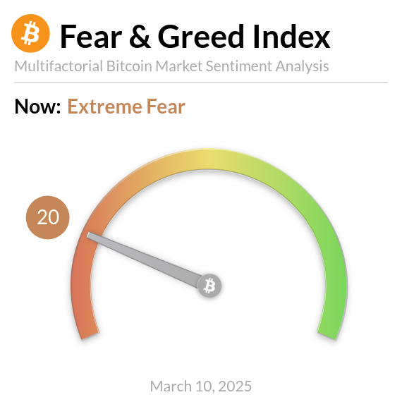 شاخص ترس و طمع