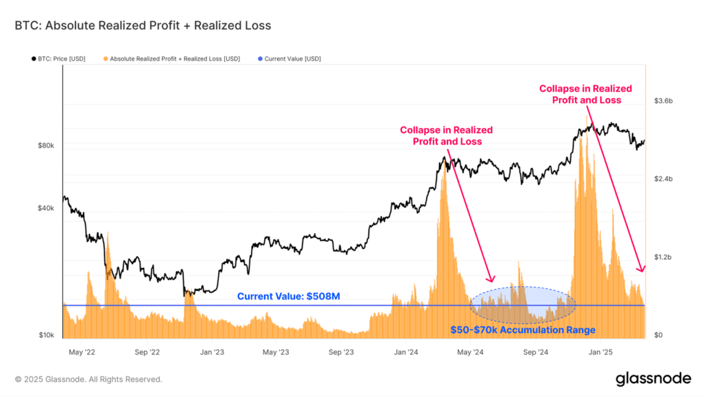 لورس :تحلیل آنچین هفته اول فروردین؛ بیت کوین در فاز انباشت