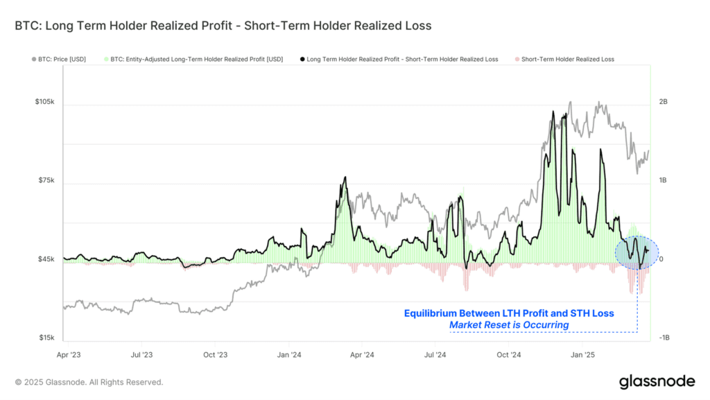 تحلیل آنچین هفته اول فروردین؛ بیت کوین در فاز انباشت