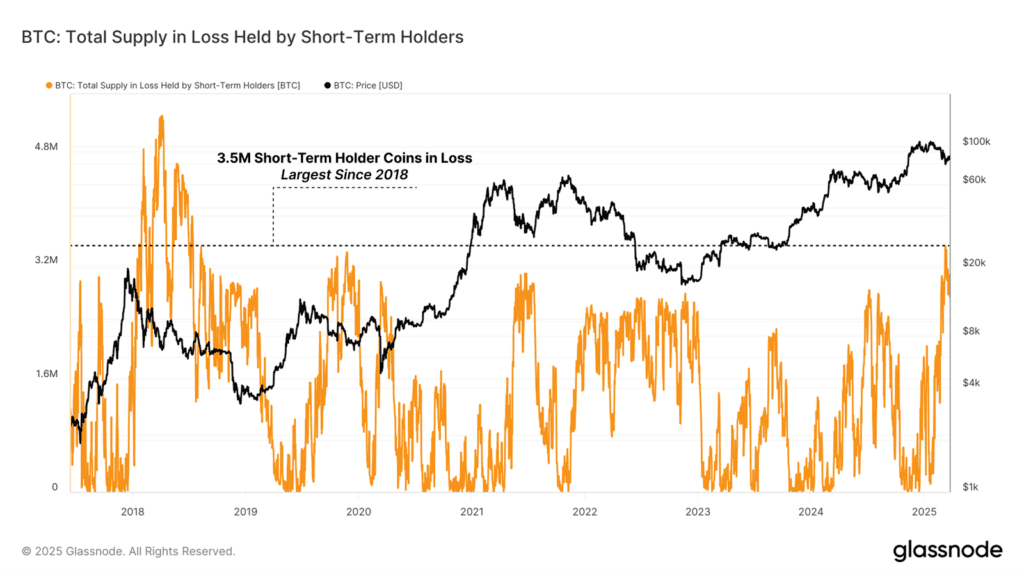 تحلیل آنچین هفته اول فروردین؛ بیت کوین در فاز انباشت