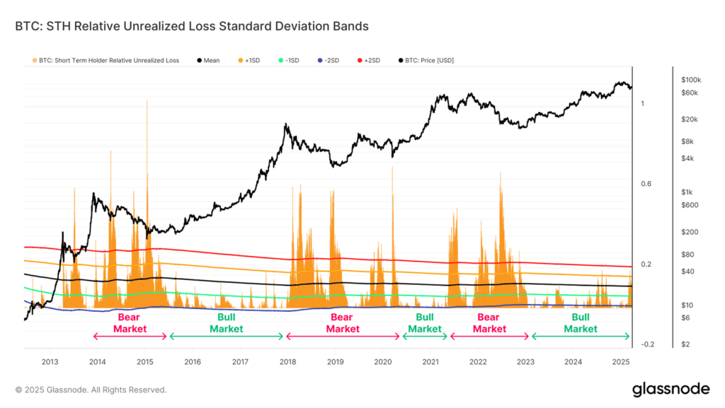 تحلیل آنچین هفته اول فروردین؛ بیت کوین در فاز انباشت