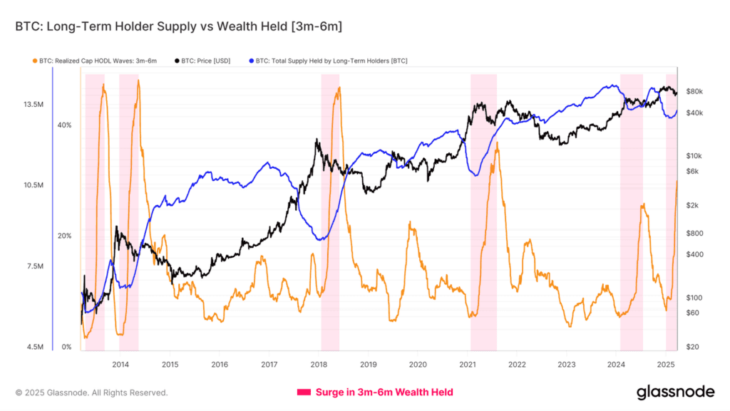 تحلیل آنچین هفته اول فروردین؛ بیت کوین در فاز انباشت