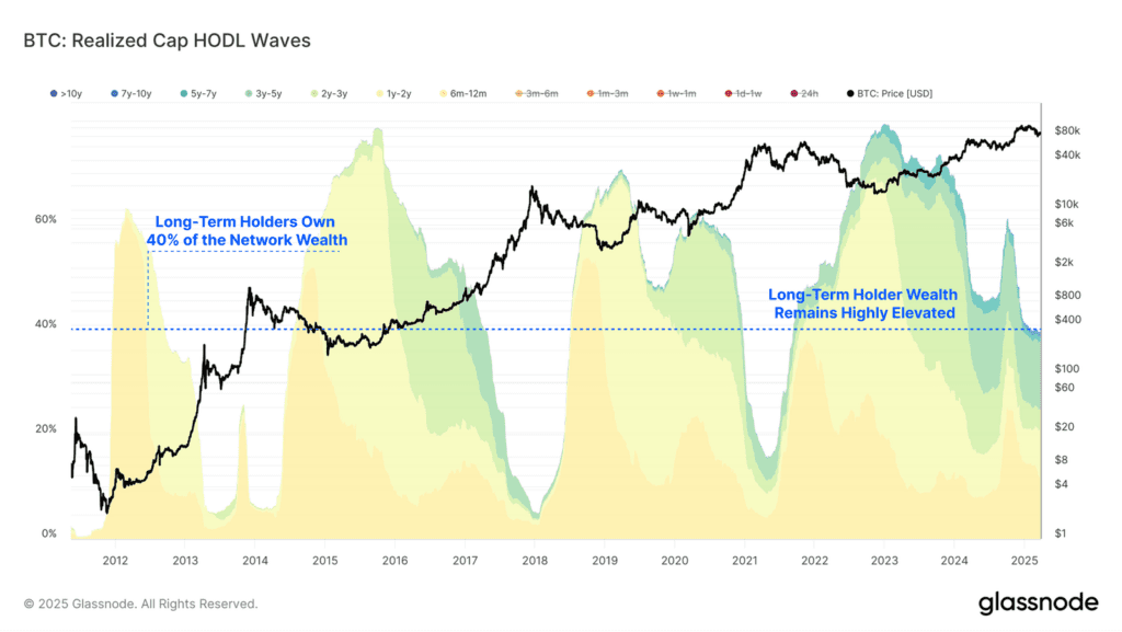 تحلیل آنچین هفته اول فروردین؛ بیت کوین در فاز انباشت