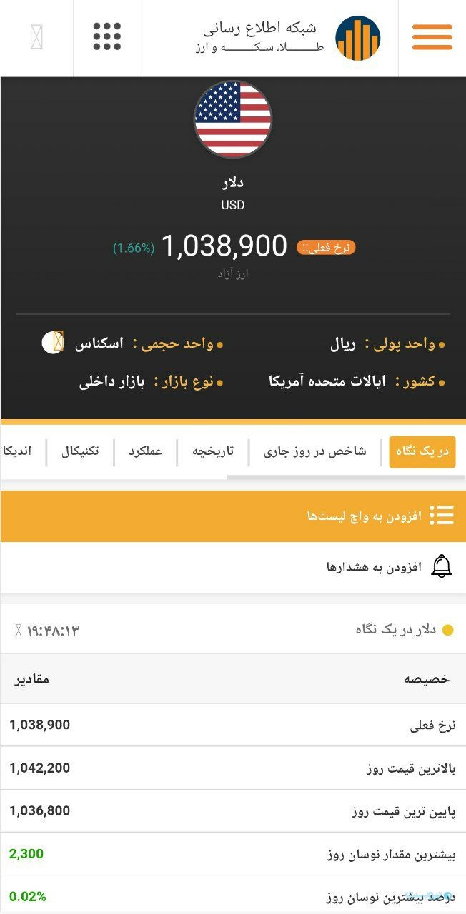 کاهش شکاف قیمتی تتر و دلار؛ قیمت تتر به ۱۰۳ هزار تومان رسید
