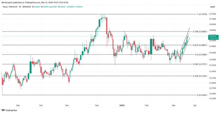 صعود KAVA و نزول HBAR؛ کدام ارز دیجیتال برای معامله بهتر است؟