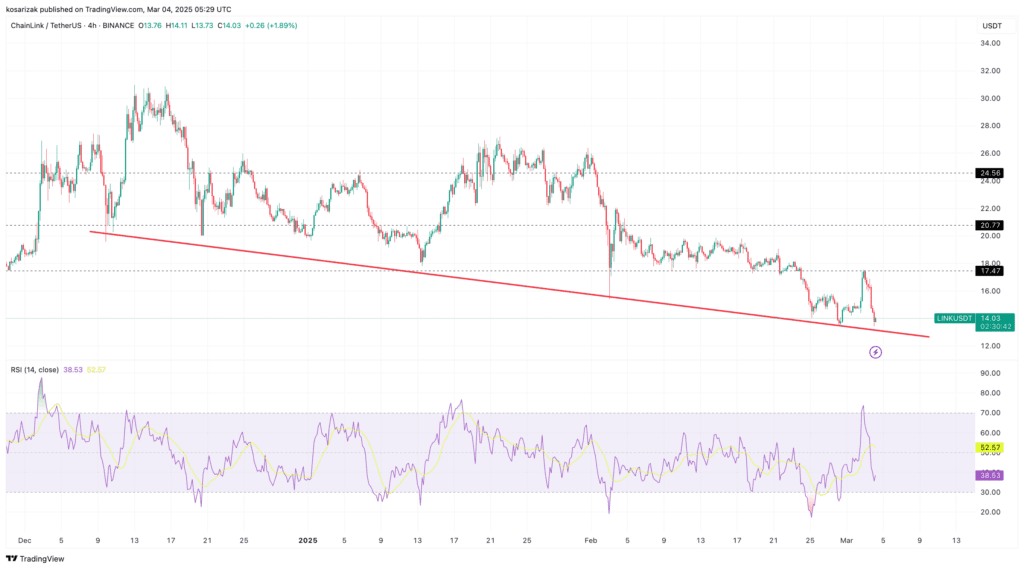 لورس :واچ لیست هفته سوم اسفند: چین لینک (LINK)، مانترا (OM) و اتریوم (ETH)