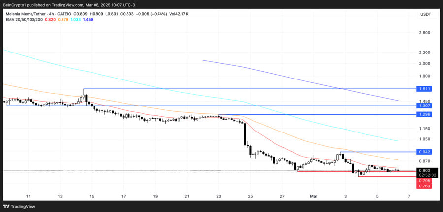 ۵ میم کوین سولانایی که باید در واچ لیست خود داشته باشید!