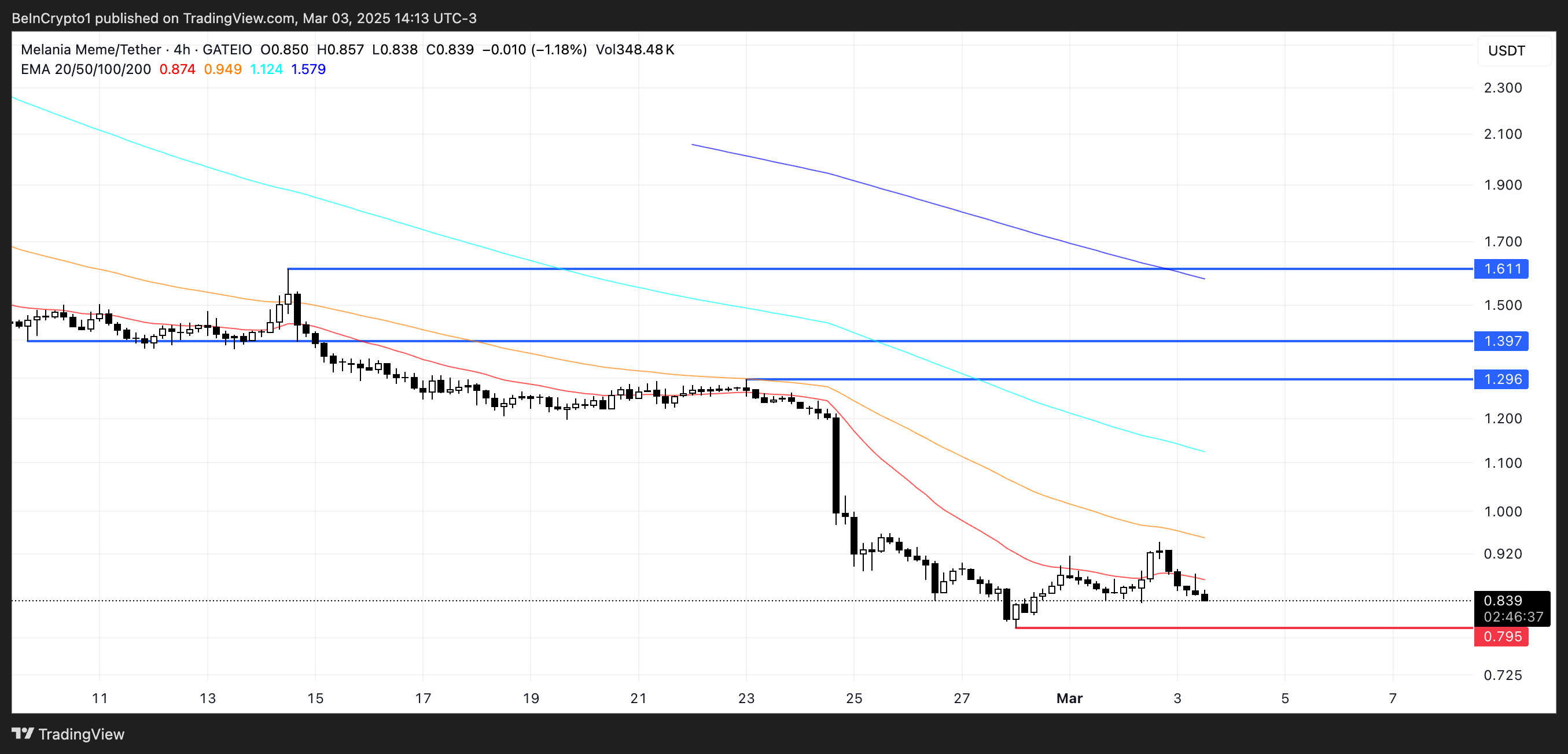 MELANIAUSDT 2025 03 03 14 13 23