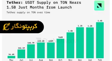 لورس :موفقیت چشمگیر USDT در شبکه TON!