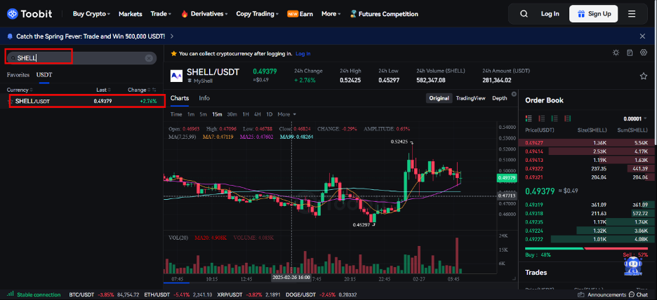 تحلیل صرافی توبیت: آیا سرمایه گذاری در شل (Shell)ارزشمند است؟