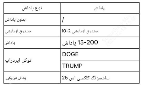 کمپین نوروزی صرافی توبیت با جوایز بزرگ