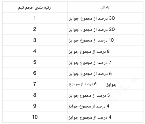 کمپین نوروزی صرافی توبیت با جوایز بزرگ