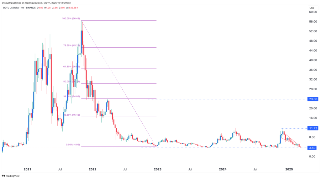 لورس :آیا میتوان ۱۰۰ دلار را در دوران سقوط بازار کریپتو به ۱۰۰ هزار دلار تبدیل کرد؟