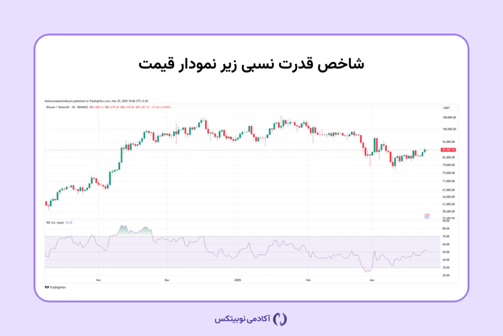 اندیکاتور rsi