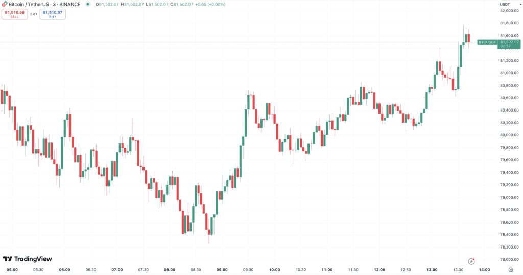 لورس :داده‌های تورمی آمریکا منتشر شد + واکنش قیمت بیت کوین