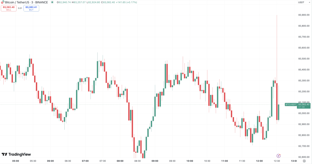 لورس :داده‌های تورمی آمریکا منتشر شد + واکنش قیمت بیت کوین