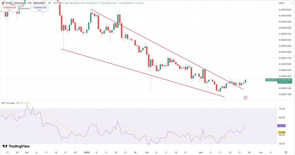 لورس :واچ لیست هفته اول فروردین: شیبا اینو (SHIB)، سولانا (SOL) و تون کوین (TON)