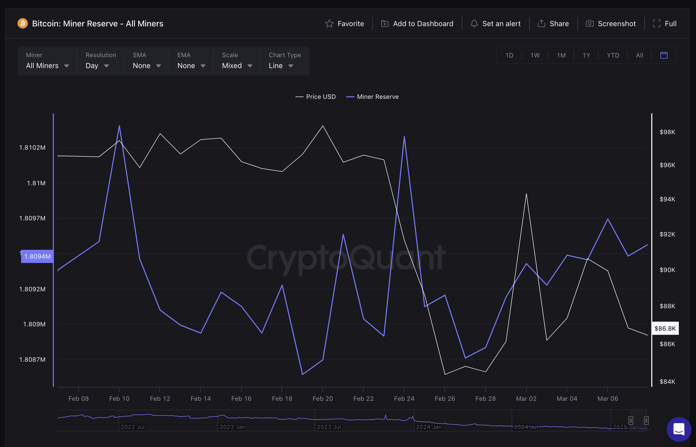 ماینرهای بیتکوین