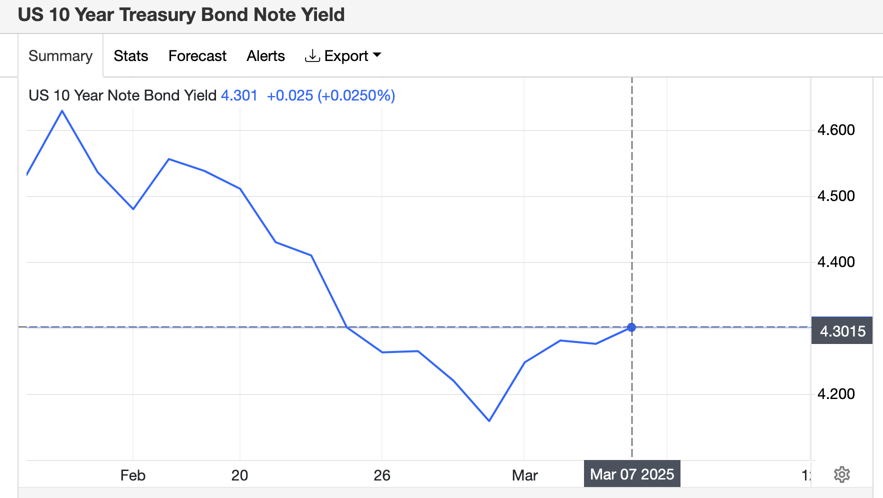 پیشبینی قیمت بیتکوین