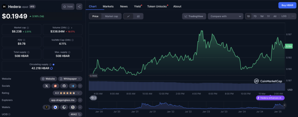نمودار قیمتهدرا هش‌گراف 
