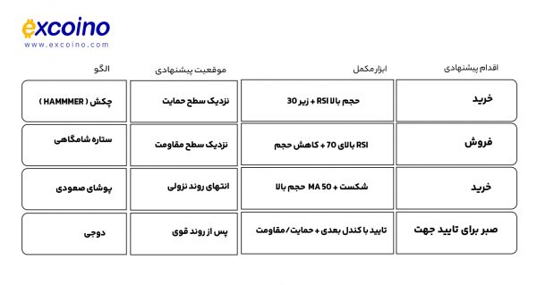 جدول تحلیل