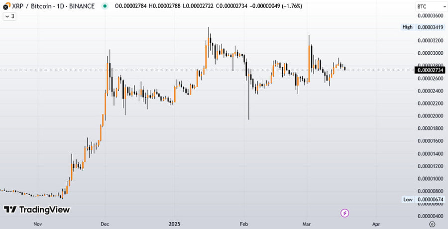 تحلیل هفتگی ریپل (۲۸ اسفند ماه)