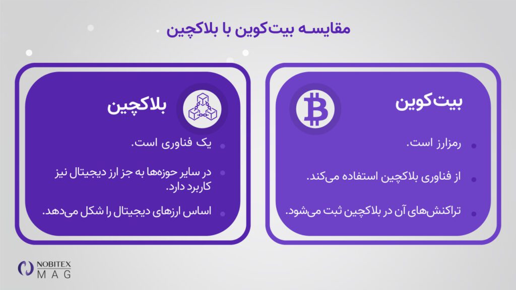 لورس :بیت کوین چیست؟ آموزش کامل Bitcoin به زبان ساده