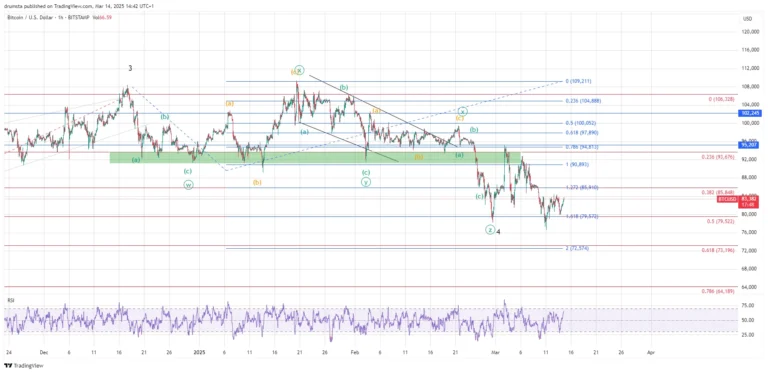 لورس :۵ ارز دیجیتال با سیگنال مثبت در هفته اخیر و آماده برای خرید در نوروز