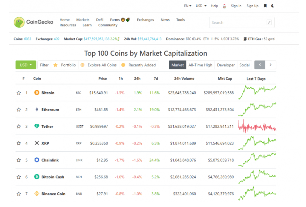 سایت کوین گیکو (Coingecko)