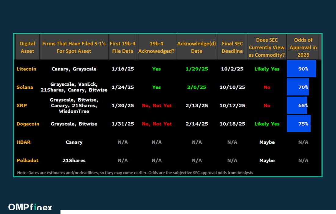لورس :پیش بینی قیمت xrp تا ۱۰ دلار!