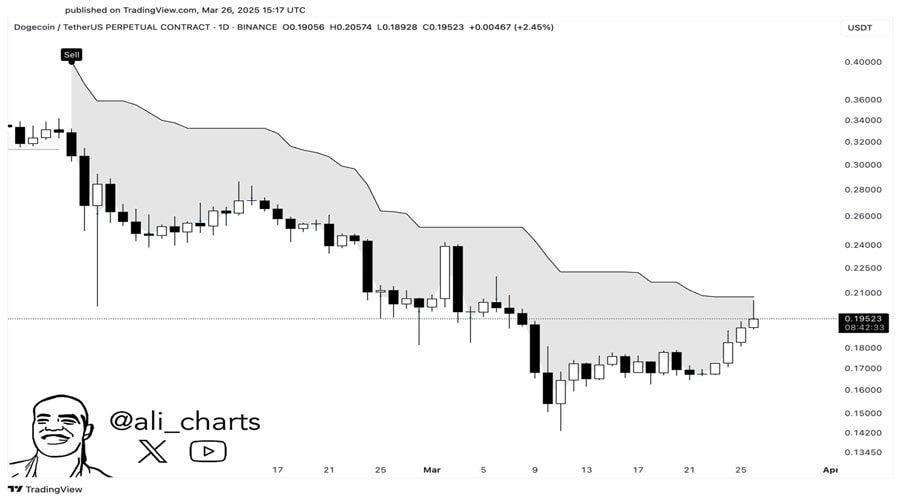 dogecoin-price-eyes-