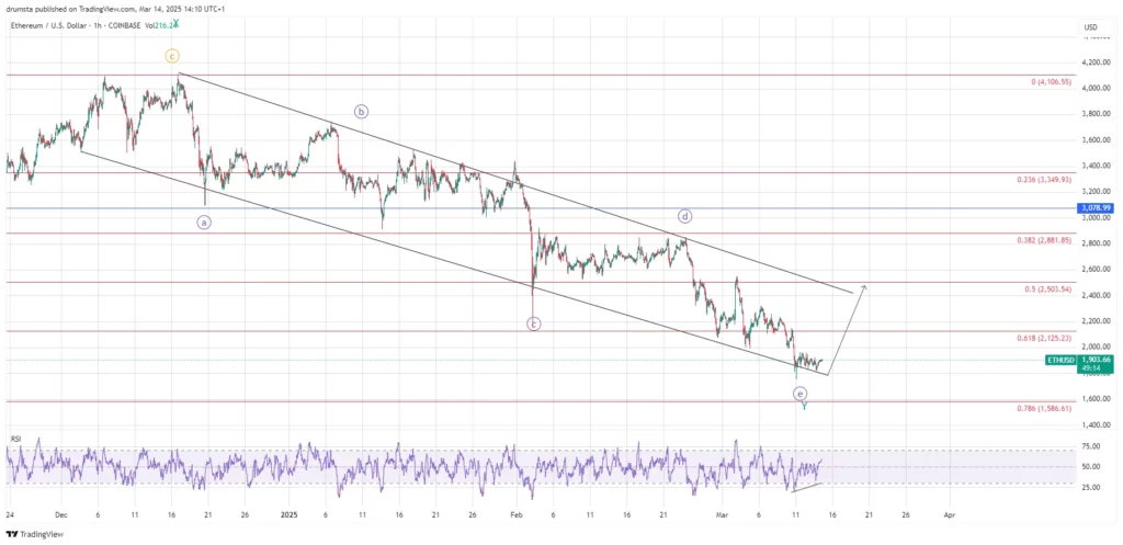 تحلیل تکنیکال نمودار اتریوم