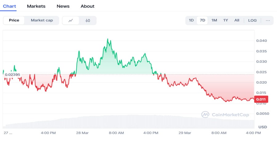 ghibli-inspired-memecoins-surge-amid-ai-craze-106388