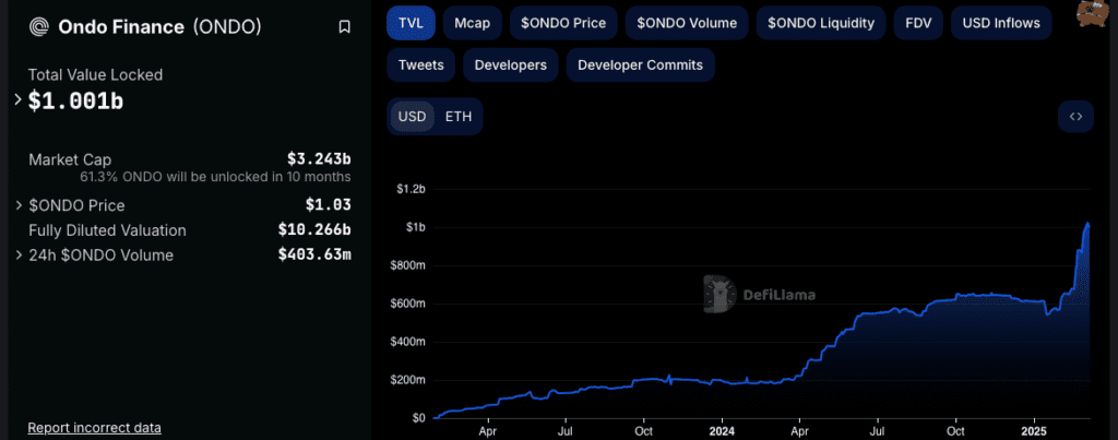 لورس :معرفی ۲ آلت کوین که توجه پول هوشمند را به خود جلب کرده است
