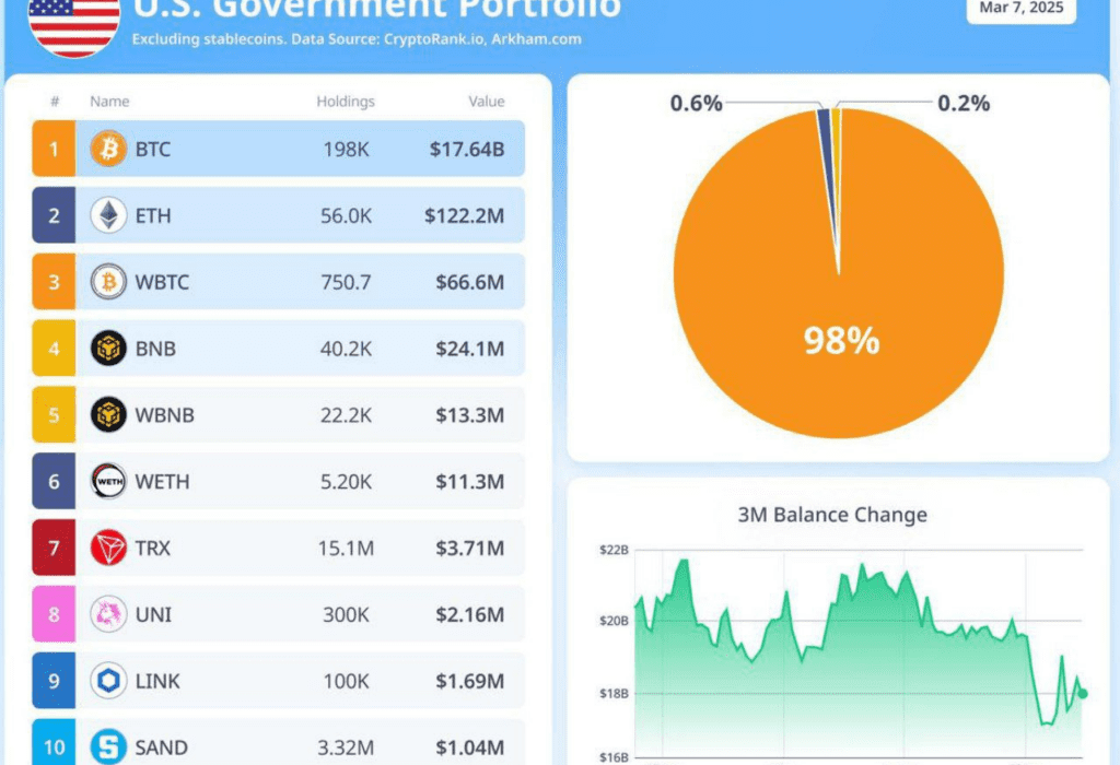 لورس :چهارمین هفته‌نامه مجله نوبیتکس؛ از ذخایر کریپتویی ناامیدکننده آمریکا تا نرخ بهره‌ای که کاهش نمی‌یابد!