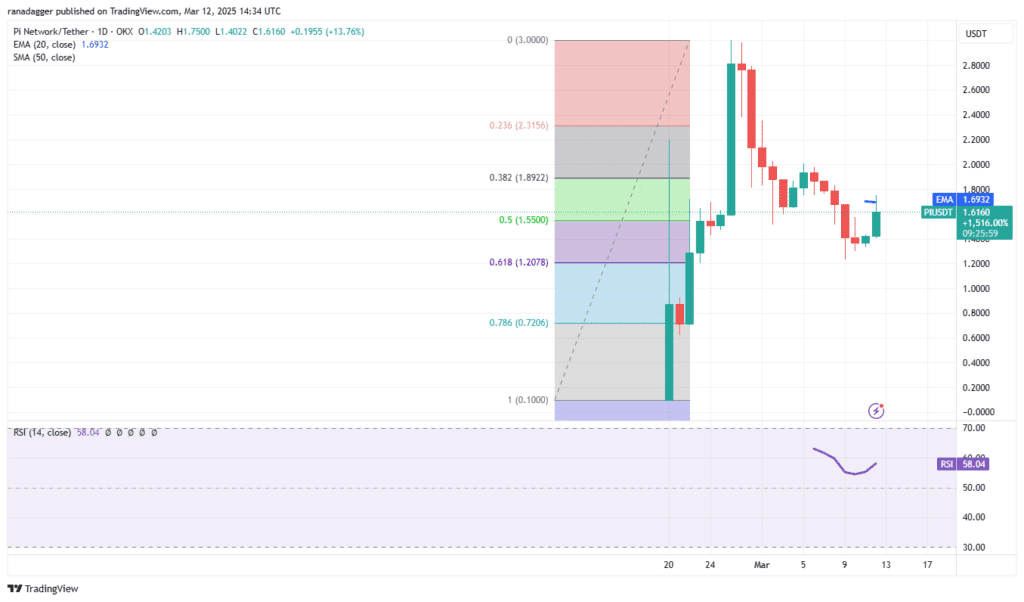 لورس :تحلیل پای نتورک امروز ۲۳ اسفند ۱۴۰۳