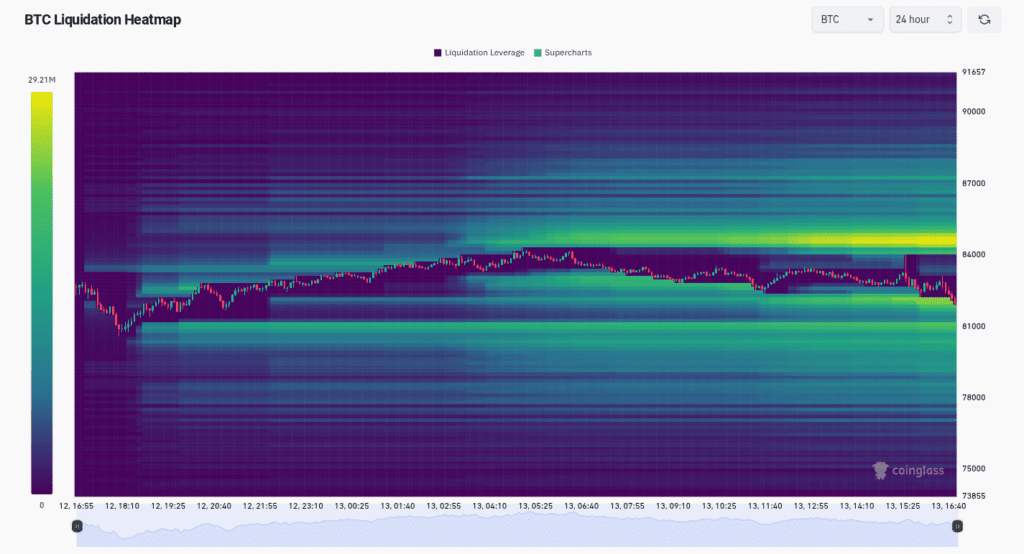 نقدینگی دفتر سفارش بیت کوین