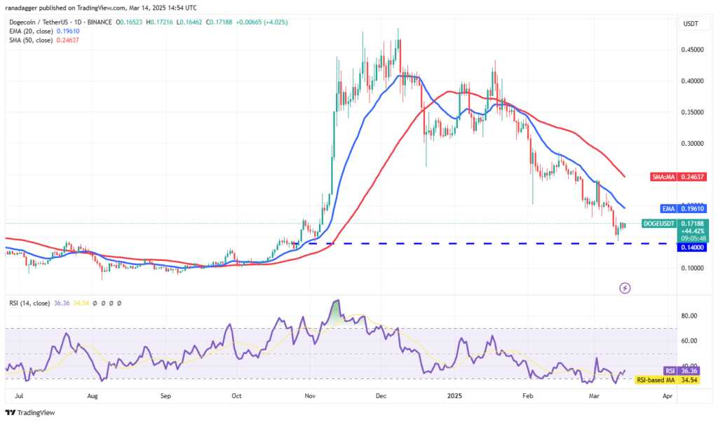 لورس :تحلیل دوج کوین امروز ۲۵ اسفند ۱۴۰۳