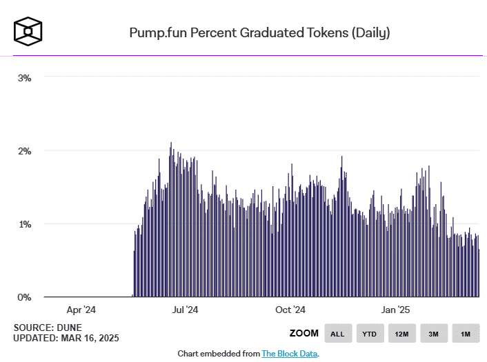 لورس :تولد پنج سالگی سولانا: قراردادهای فیوچرز SOL امروز در بورس کالای شیکاگو راهاندازی میشود!