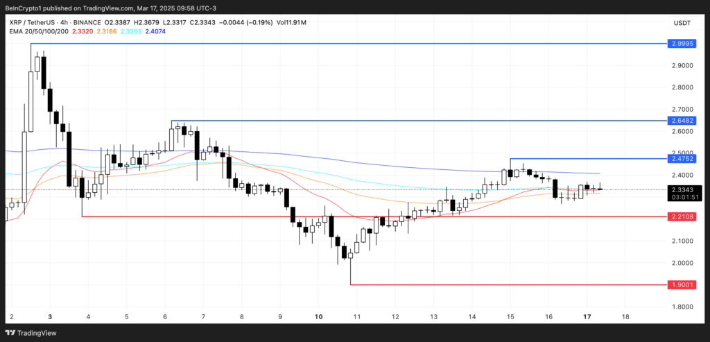 لورس :معرفی ۲ آلت کوین آمریکایی که ممکن است بعد از جلسه فدرال رزرو رشد کنند